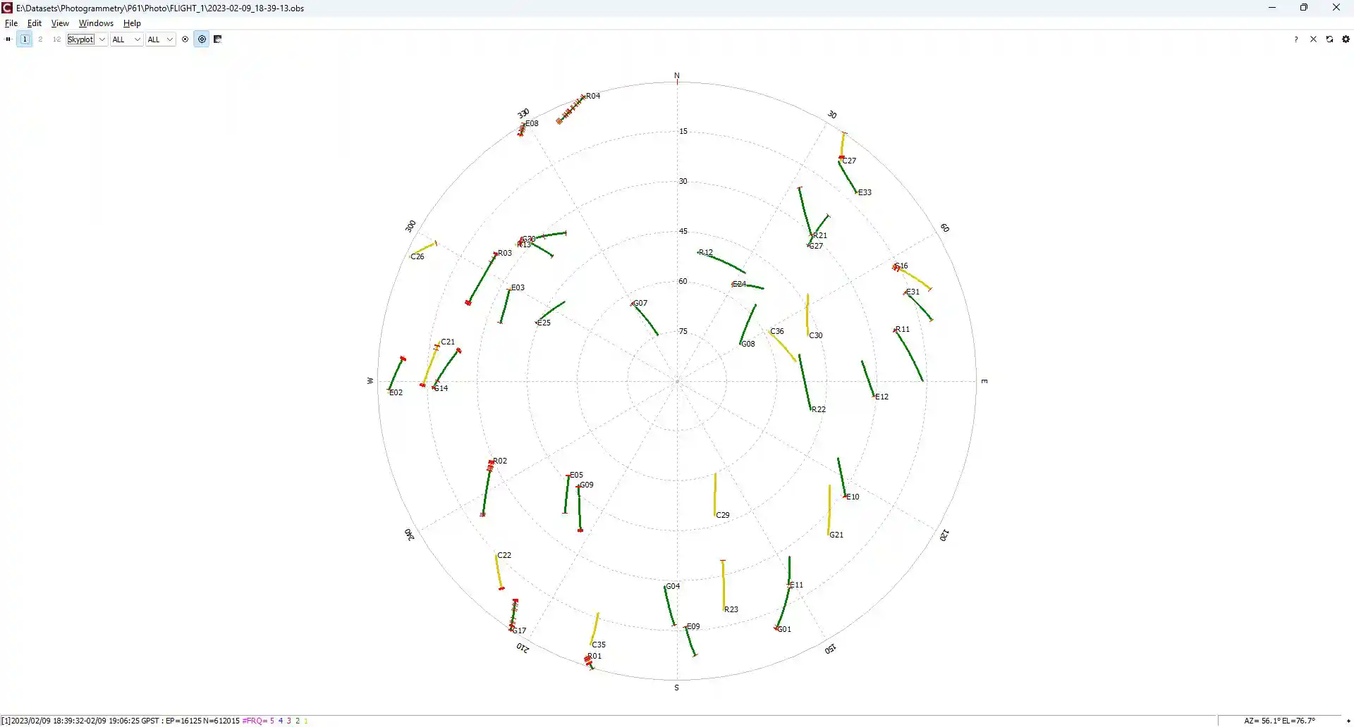 Appendix B. Analysis of GNSS data.
