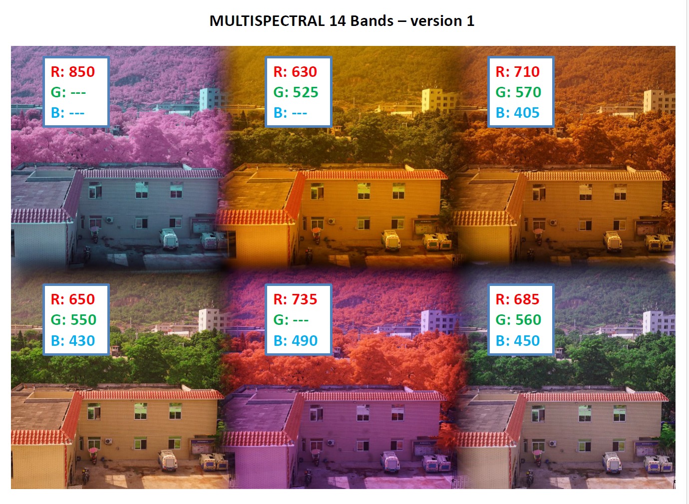 Example of a multispectral image, Sextuple lens