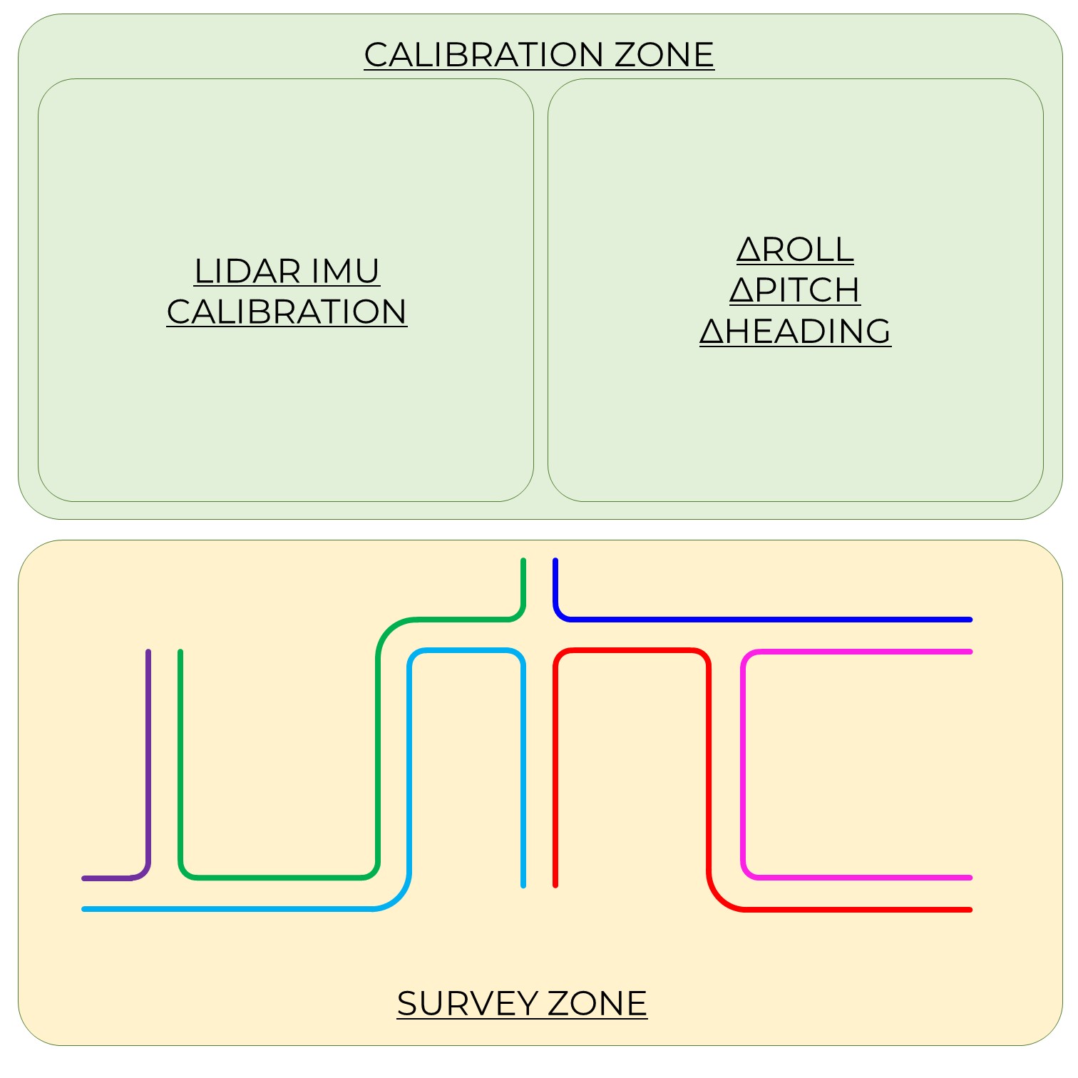 Mobile Laser Scanning (MLS)