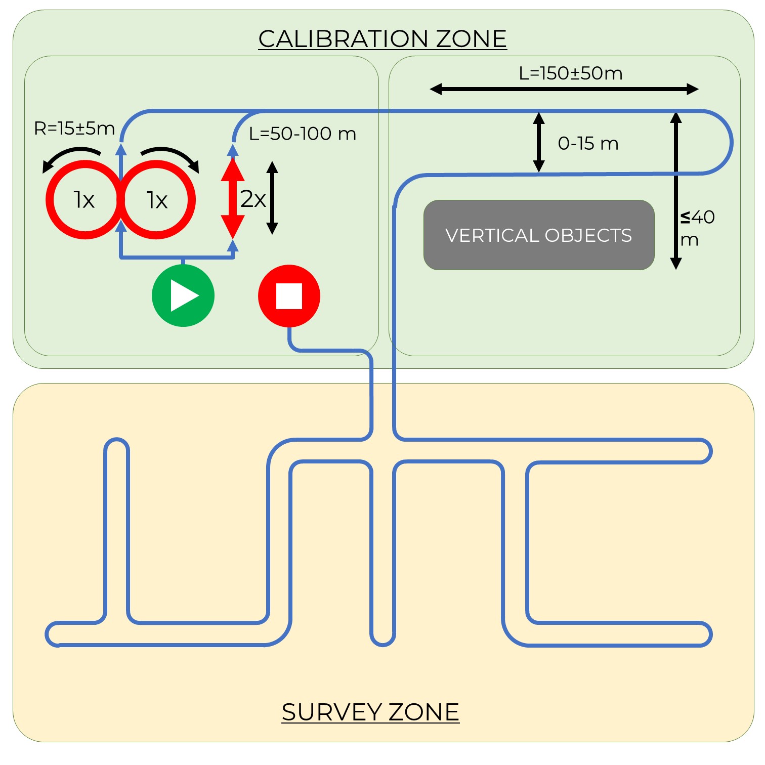 Mobile Laser Scanning (MLS)