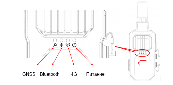 LED indicators