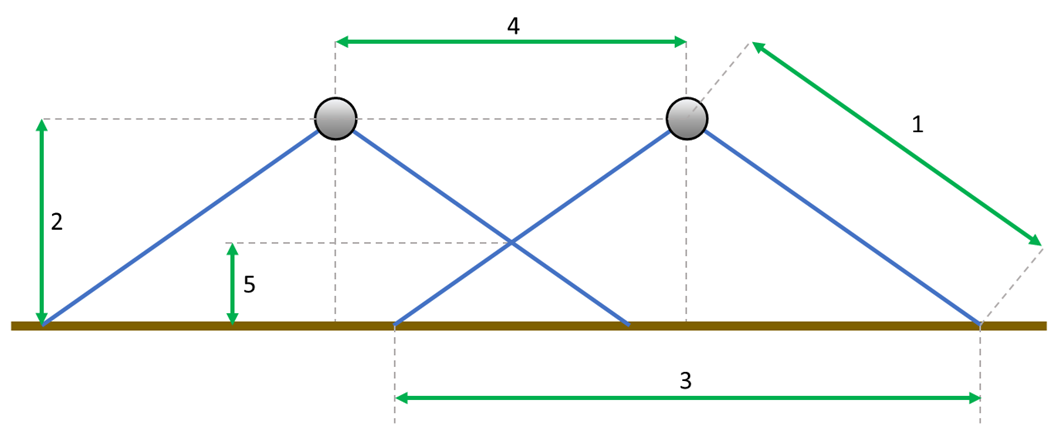 Overlap between scans and height of scanned objects