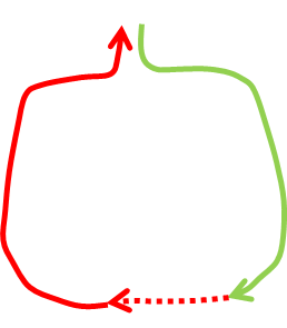 Route planning