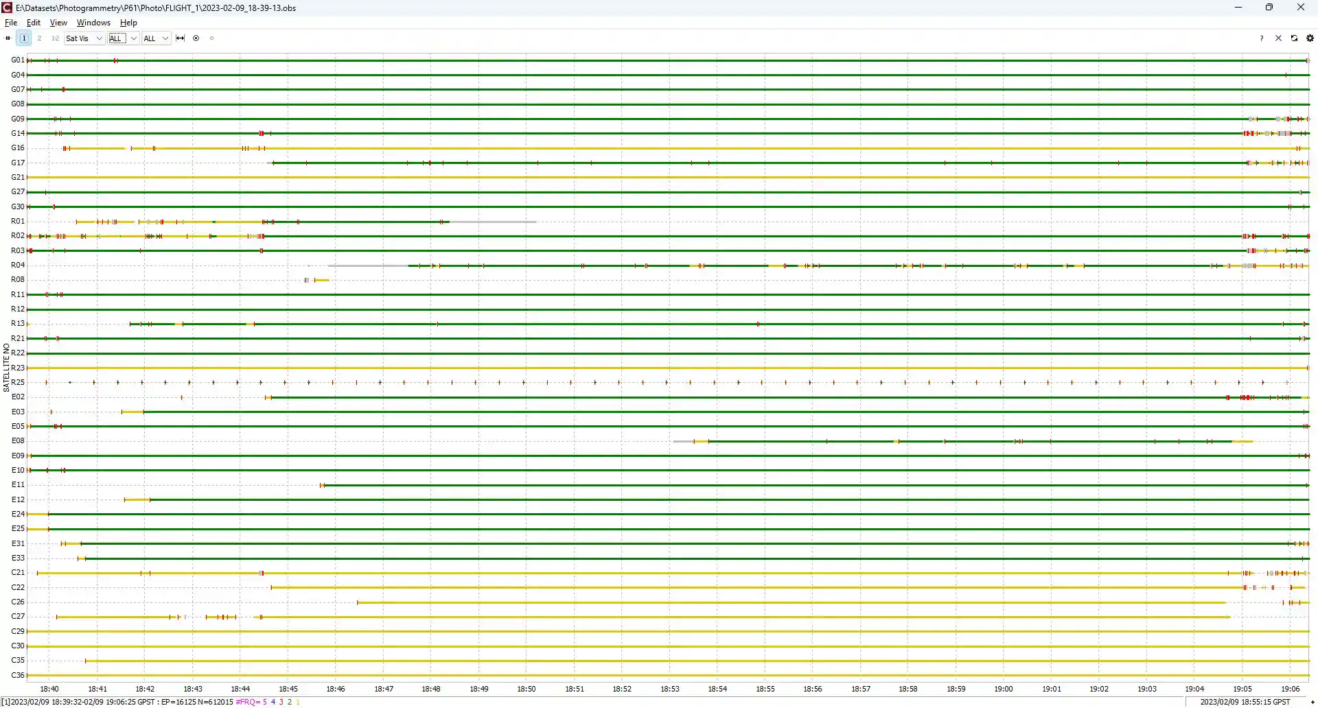 Appendix B. Analysis of GNSS data.