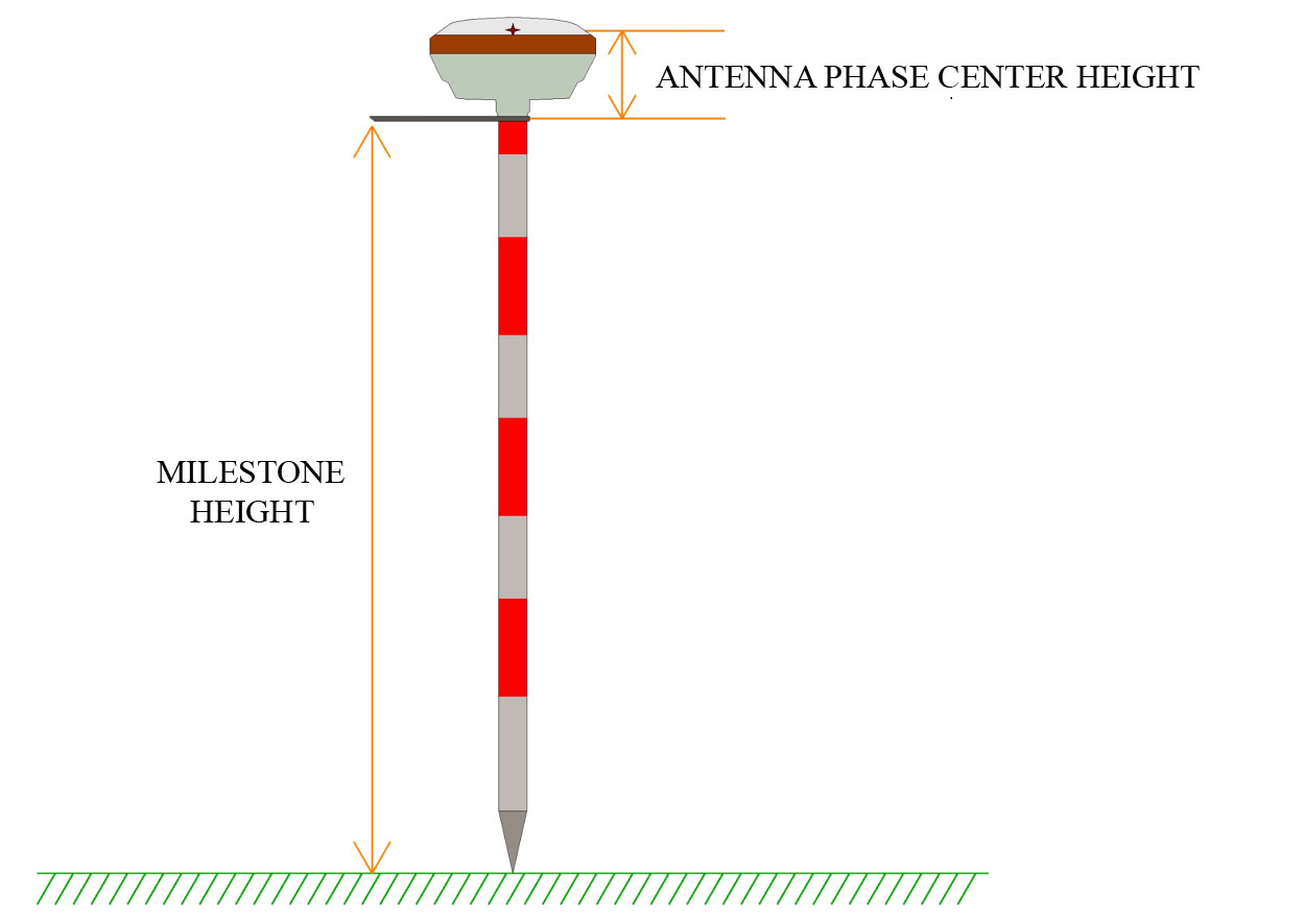 Base Station Installation and Phase Center Coordination