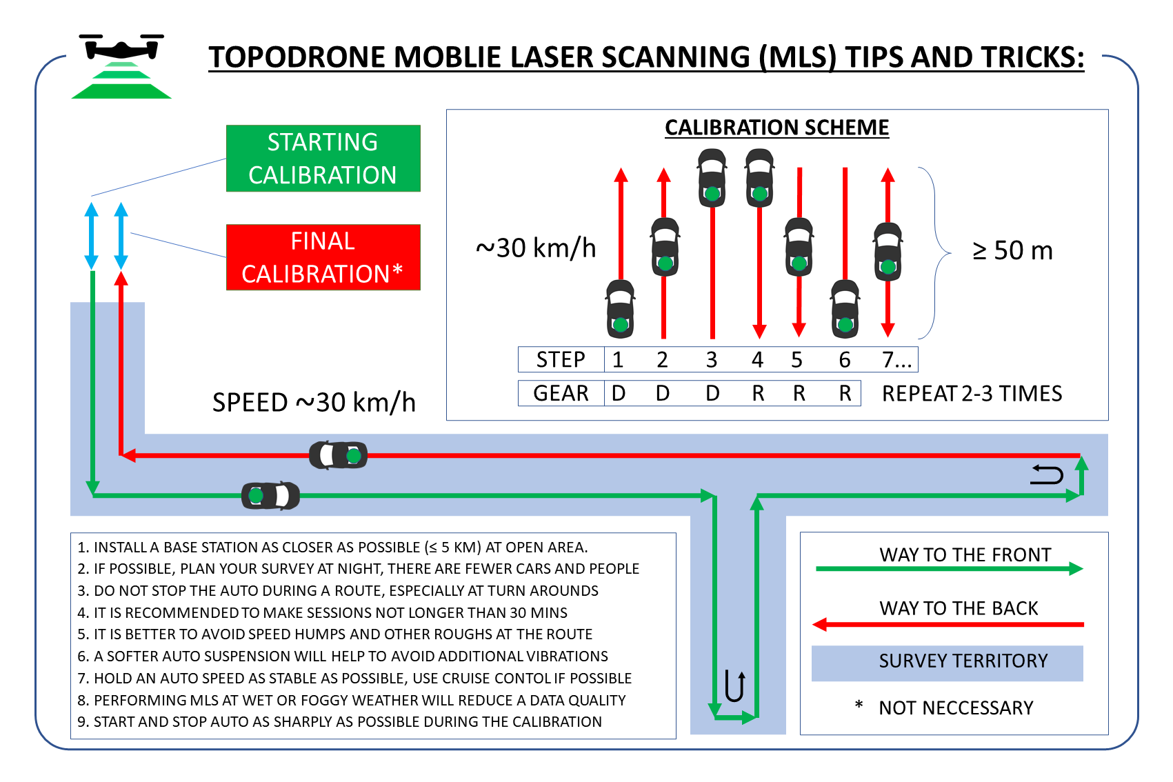 IMU calibration pattern