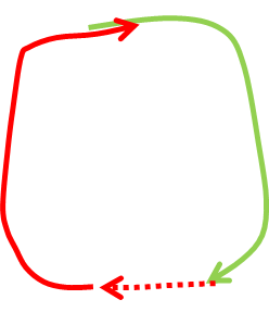 Route planning