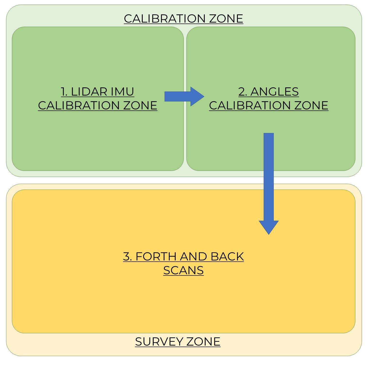 Mobile Laser Scanning (MLS)