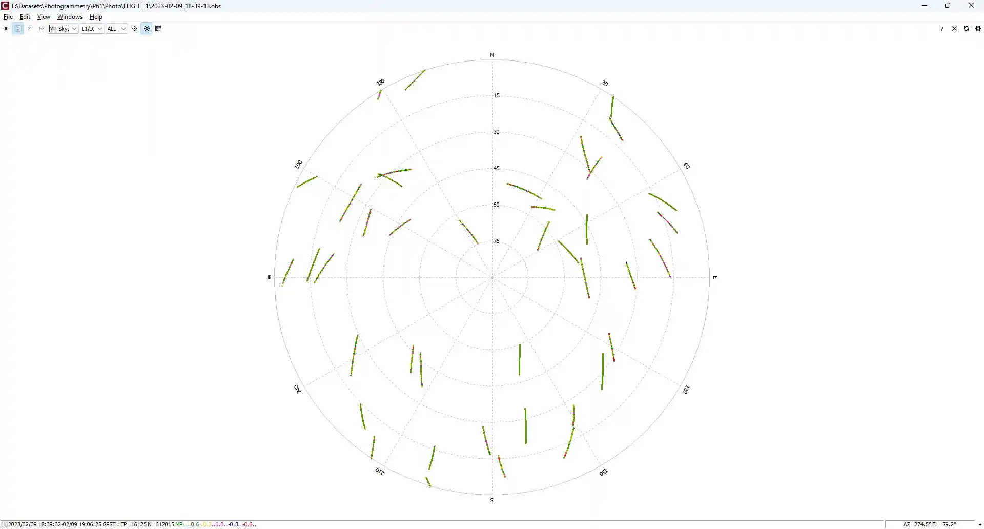 Appendix B. Analysis of GNSS data.