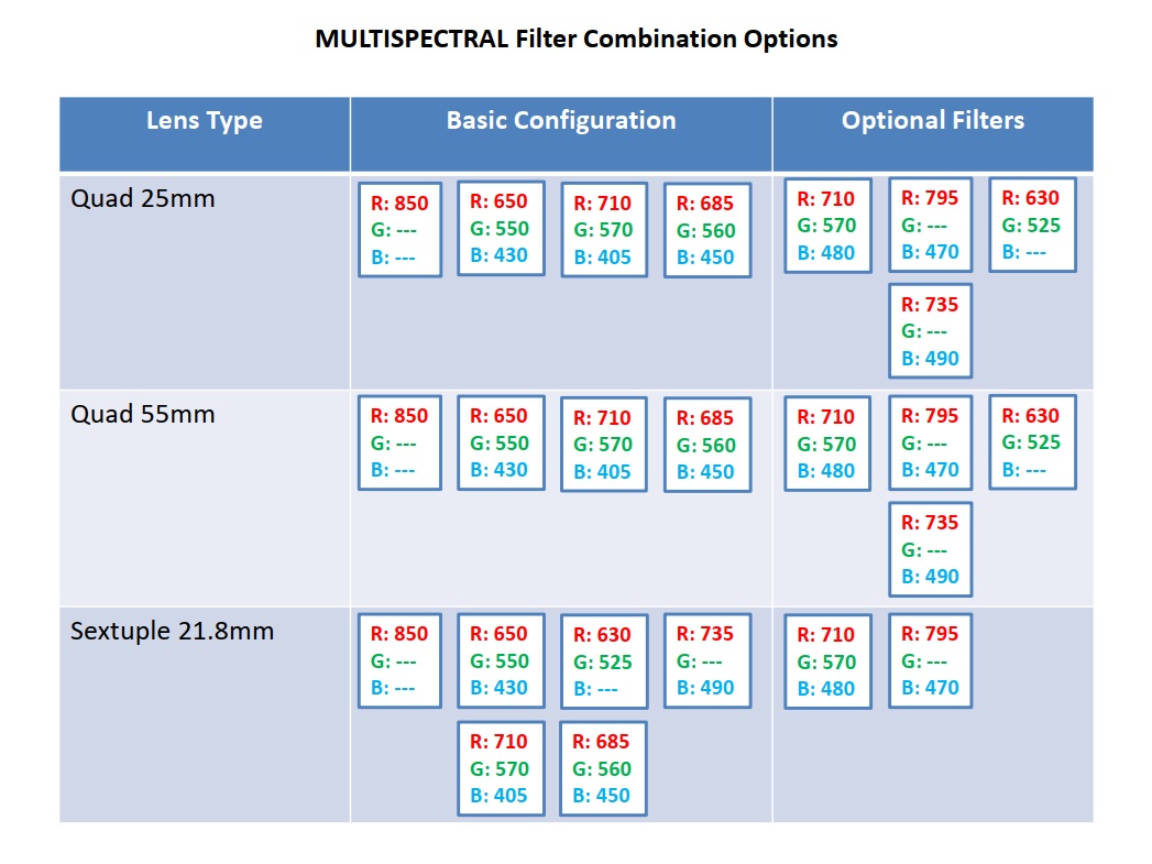 AGROWING filter combinations