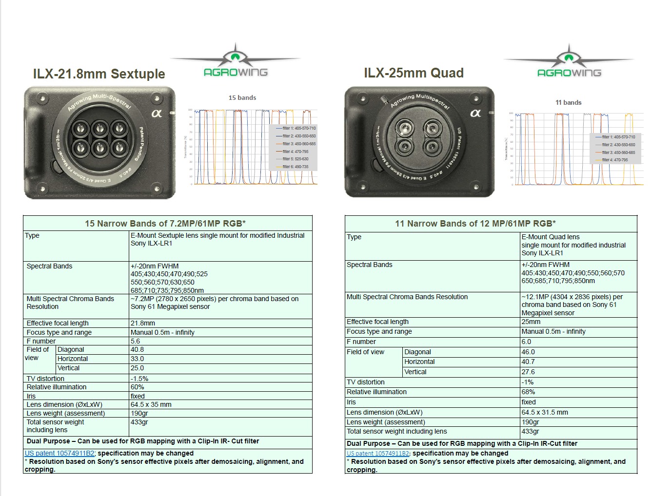 AGROWING lens datasheet for ILX-LR1