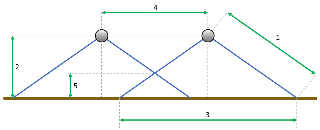 Overlaps between scans and the height of the scanned objects