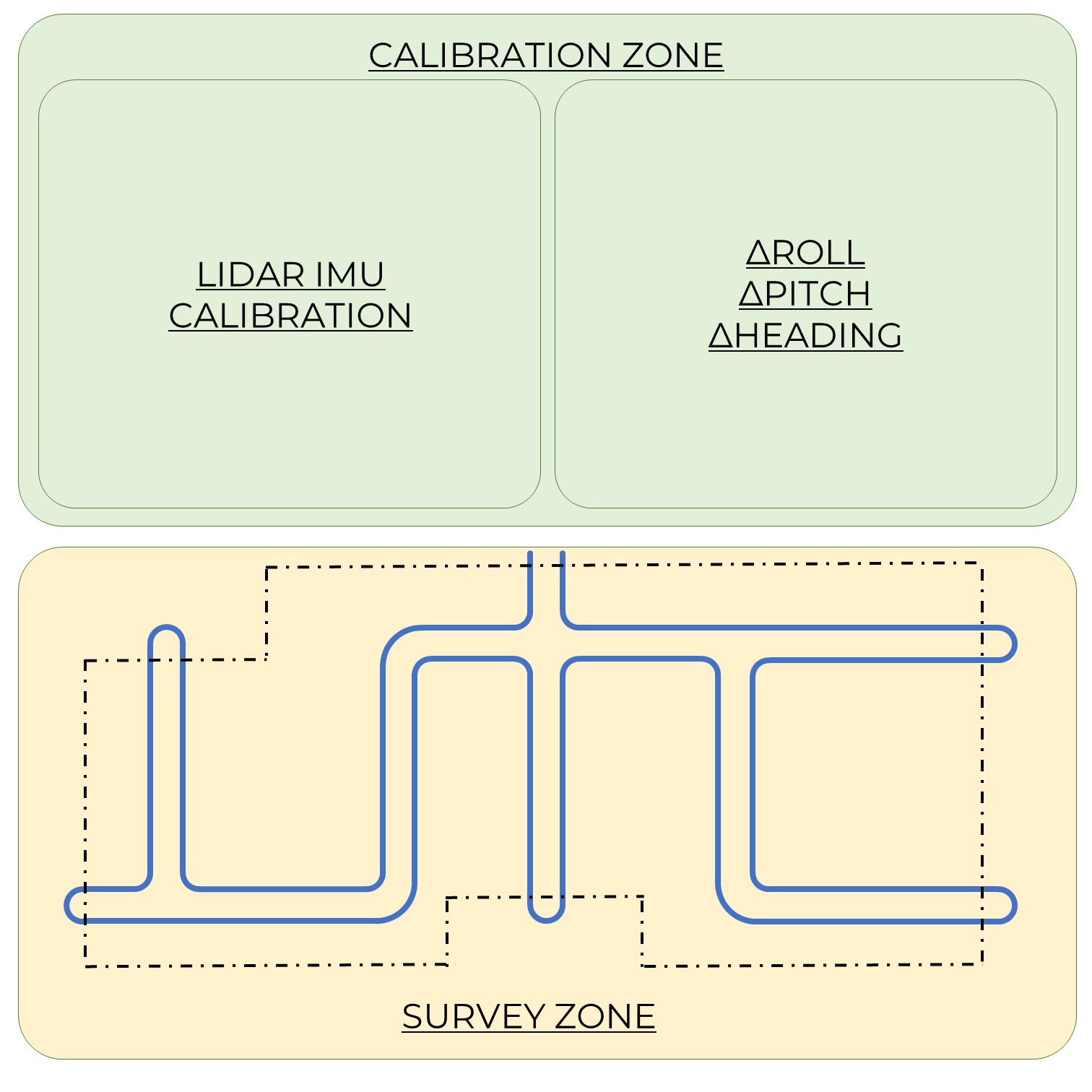 Mobile Laser Scanning (MLS)