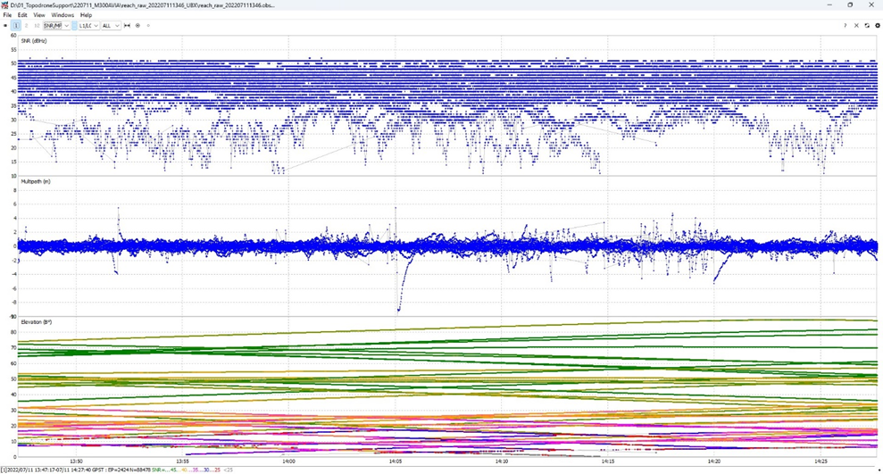 GNSS data converter