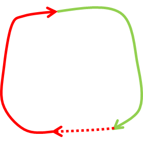 Route planning