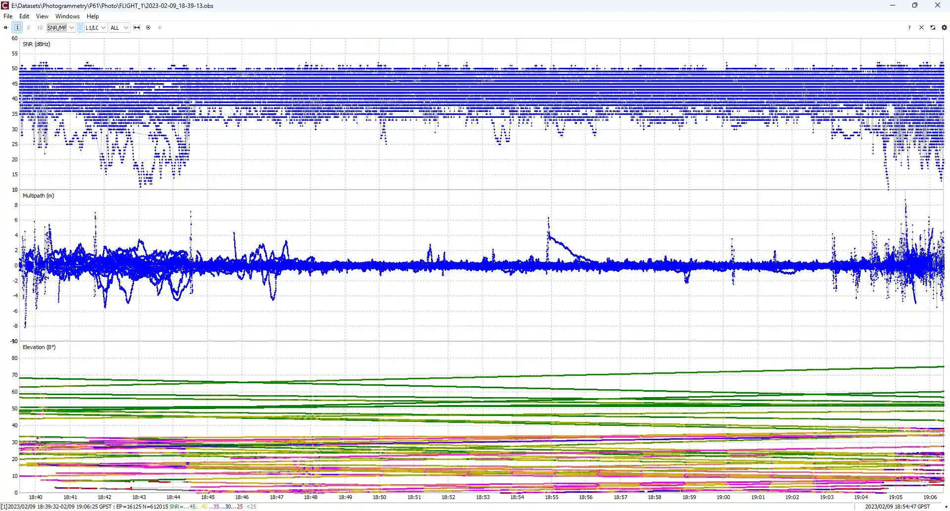 Appendix B. Analysis of GNSS data.