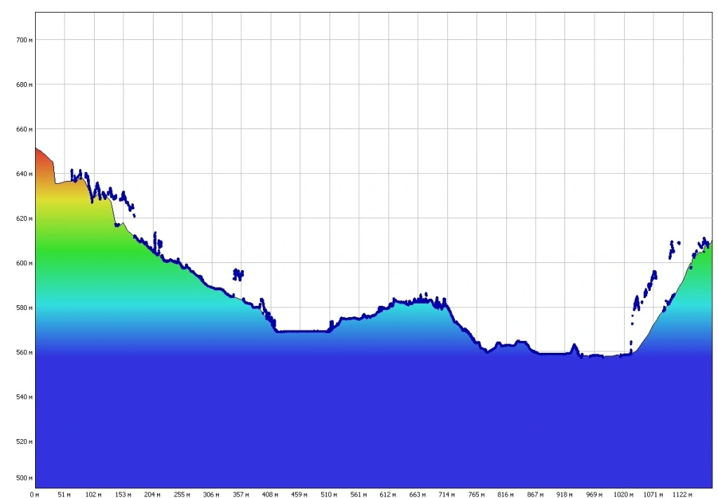 Longitudinal profile of the site