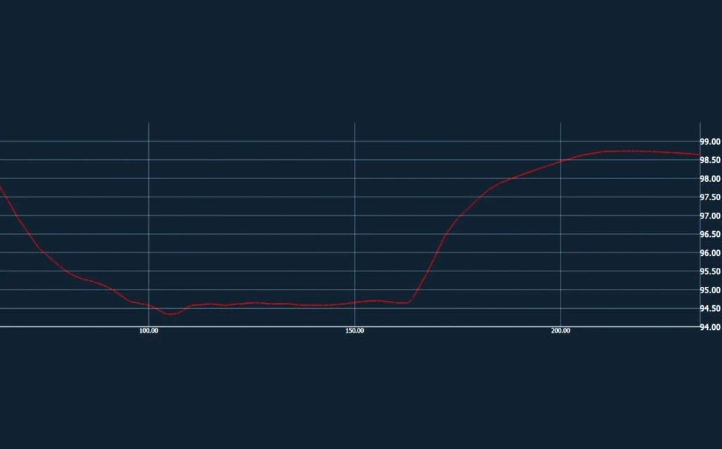 Initial bathymetric data processing was performed in TOPODRONE Post Processing