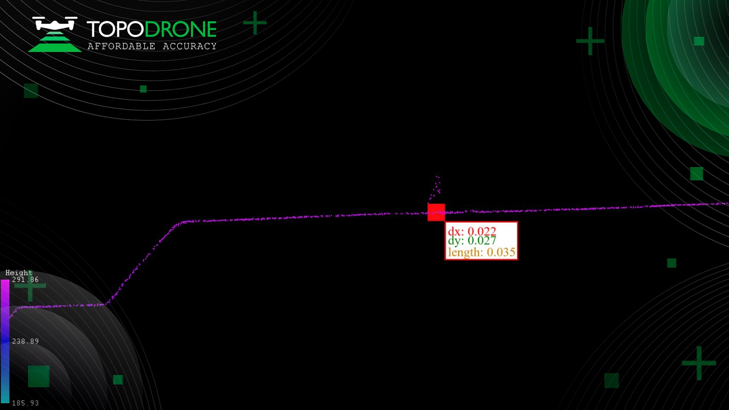 TOPODRONE IN SANGAREDI, REPUBLIC OF GUINEA