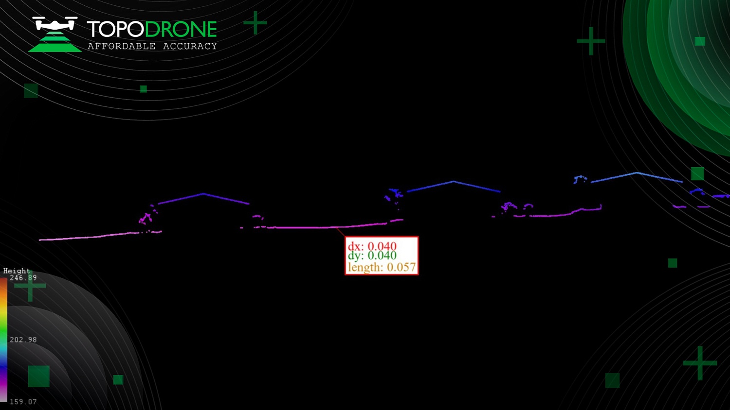 TOPODRONE IN SANGAREDI, REPUBLIC OF GUINEA