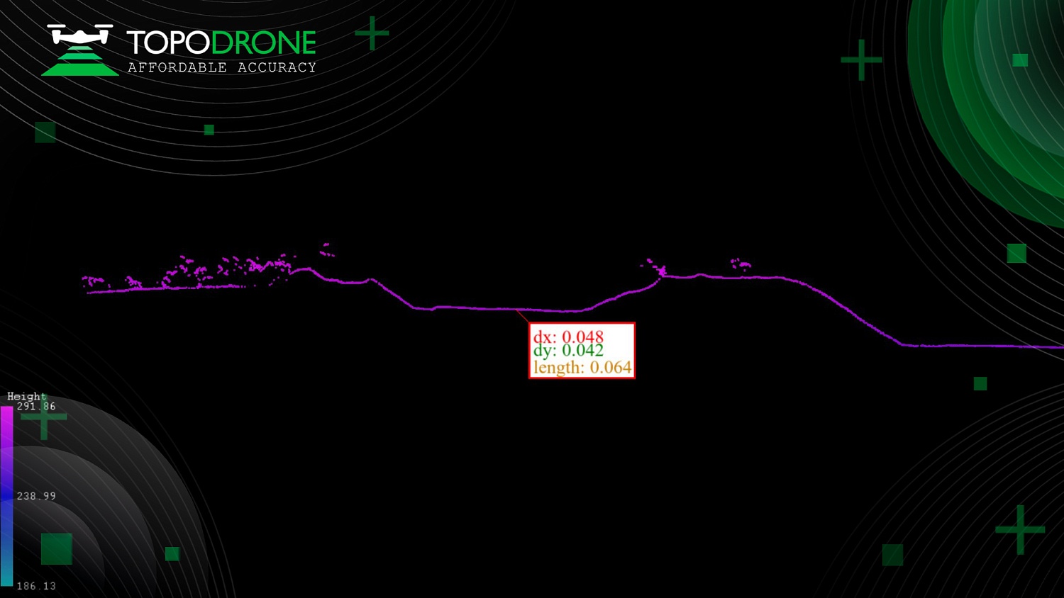 TOPODRONE IN SANGAREDI, REPUBLIC OF GUINEA